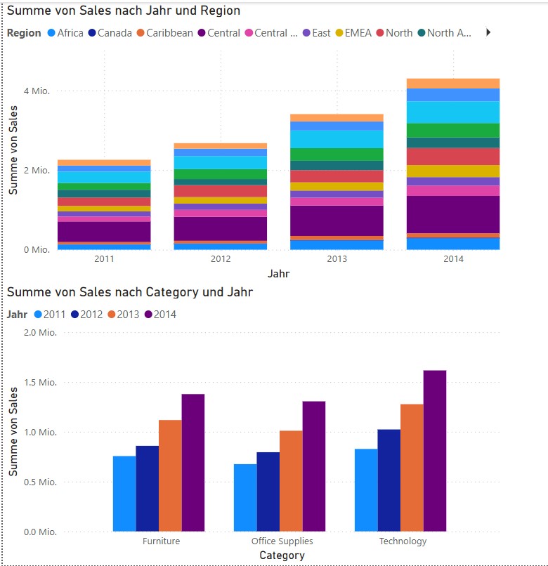 Power BI Visual